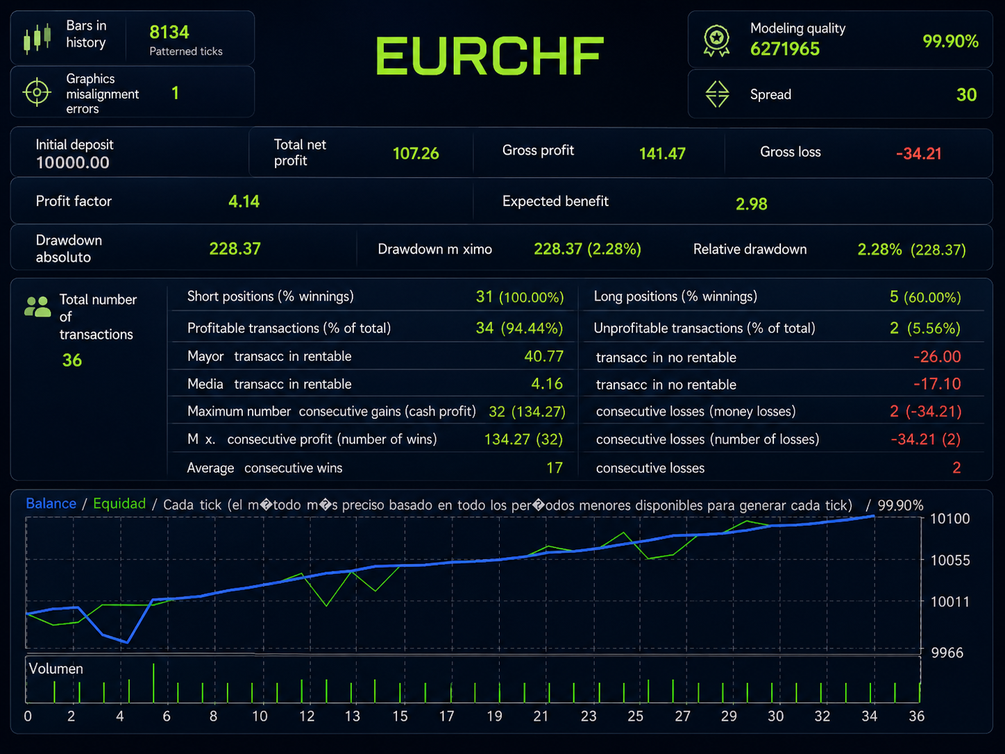 Broker Inteligente EA: trading automatizado con IA para MT4