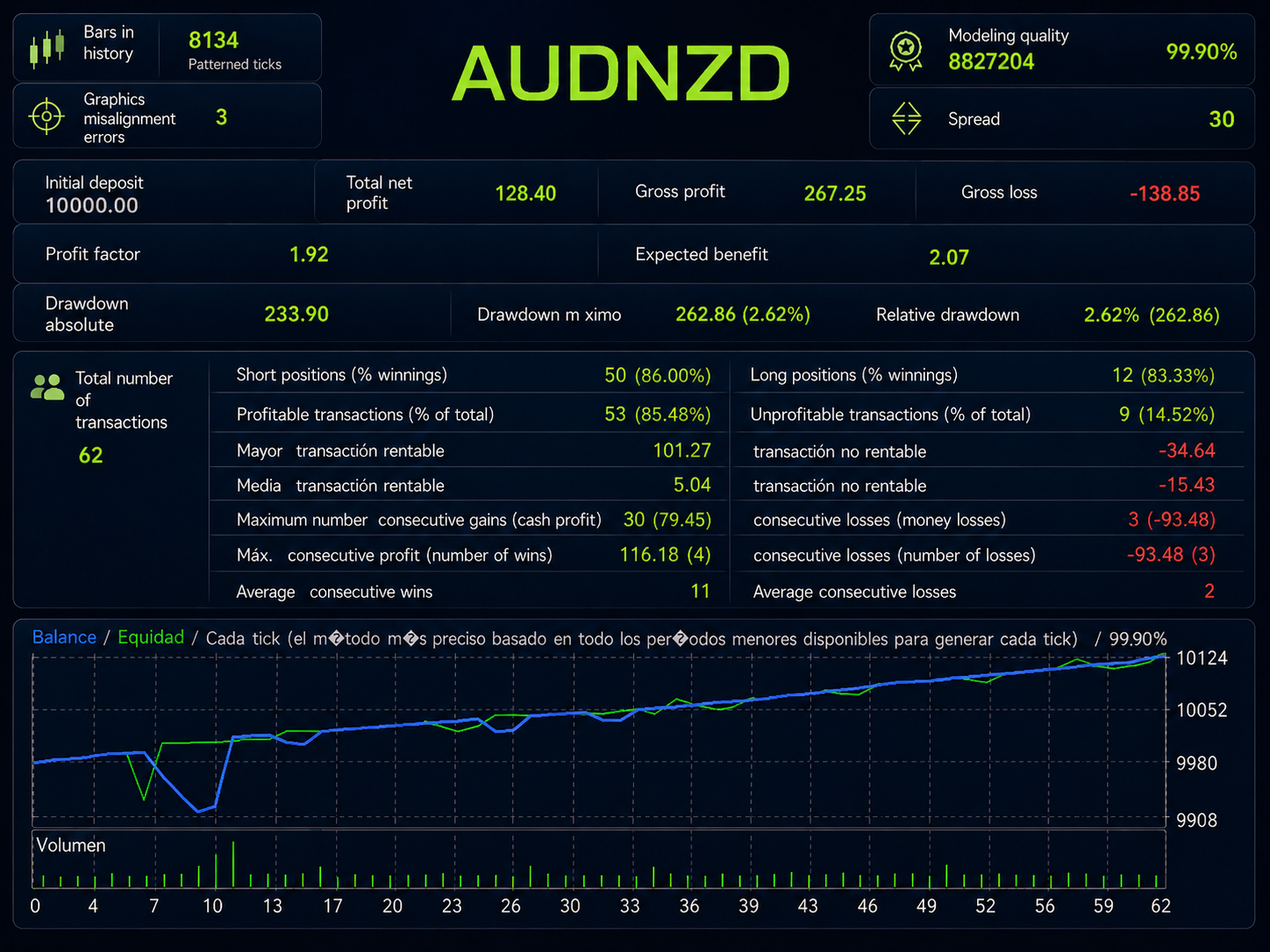 Broker Inteligente EA: trading automatizado con IA para MT4