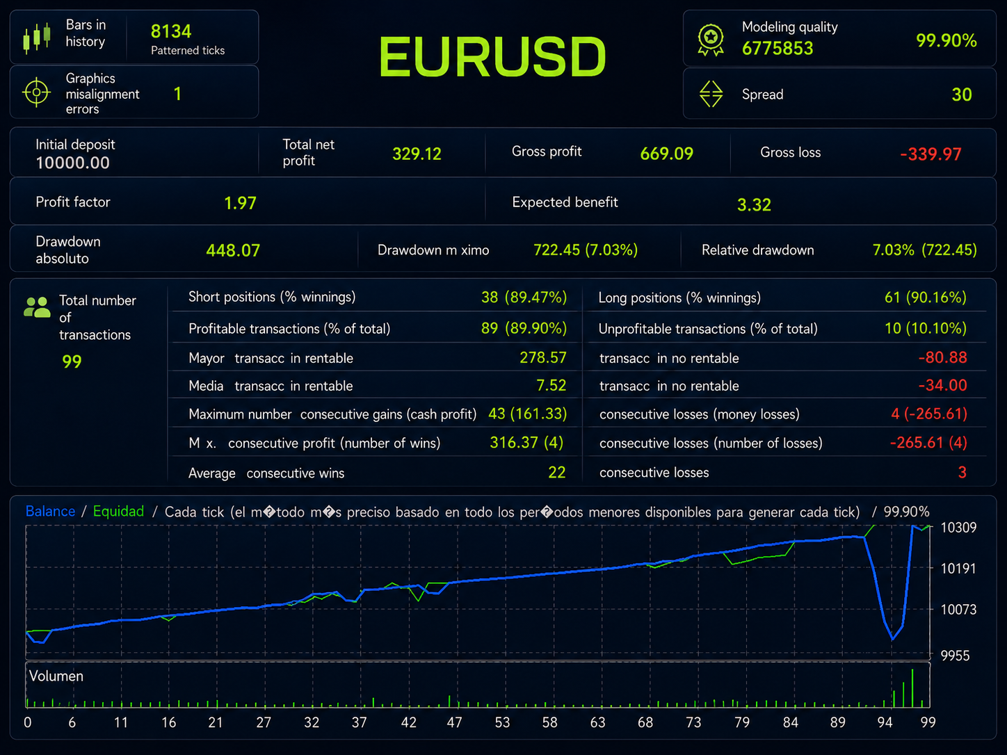 Broker Inteligente EA: trading automatizado con IA para MT4