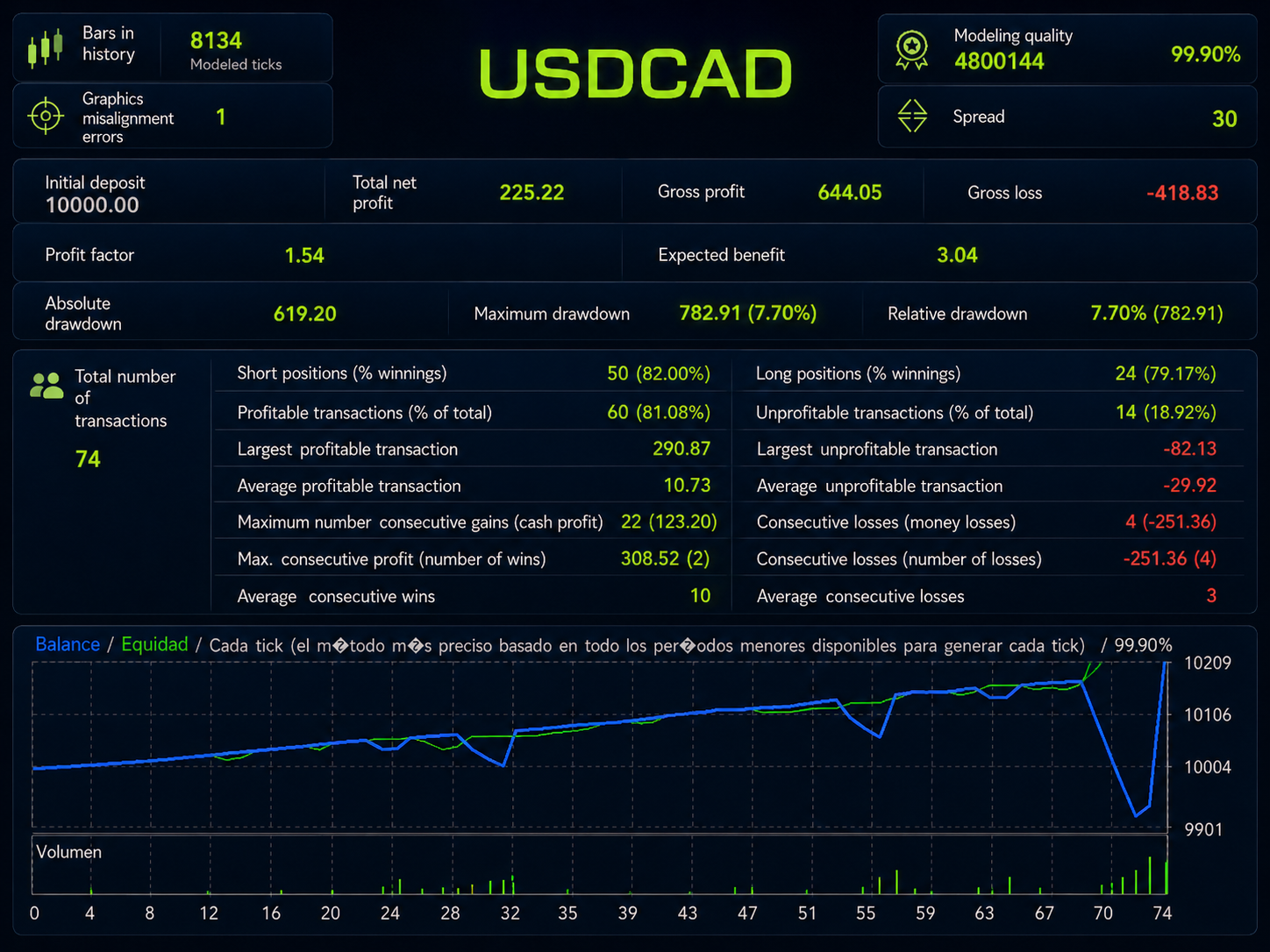 Broker Inteligente EA: trading automatizado con IA para MT4