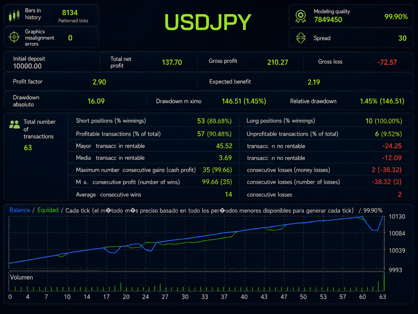 Broker Inteligente EA: trading automatizado con IA para MT4